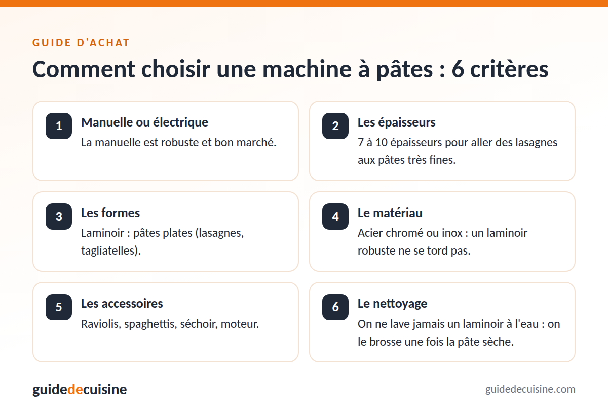 Infographie : les critères pour bien choisir une machine à pâtes