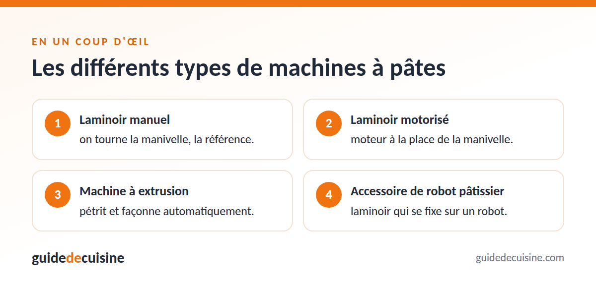 Infographie : les différents types de machines à pâtes