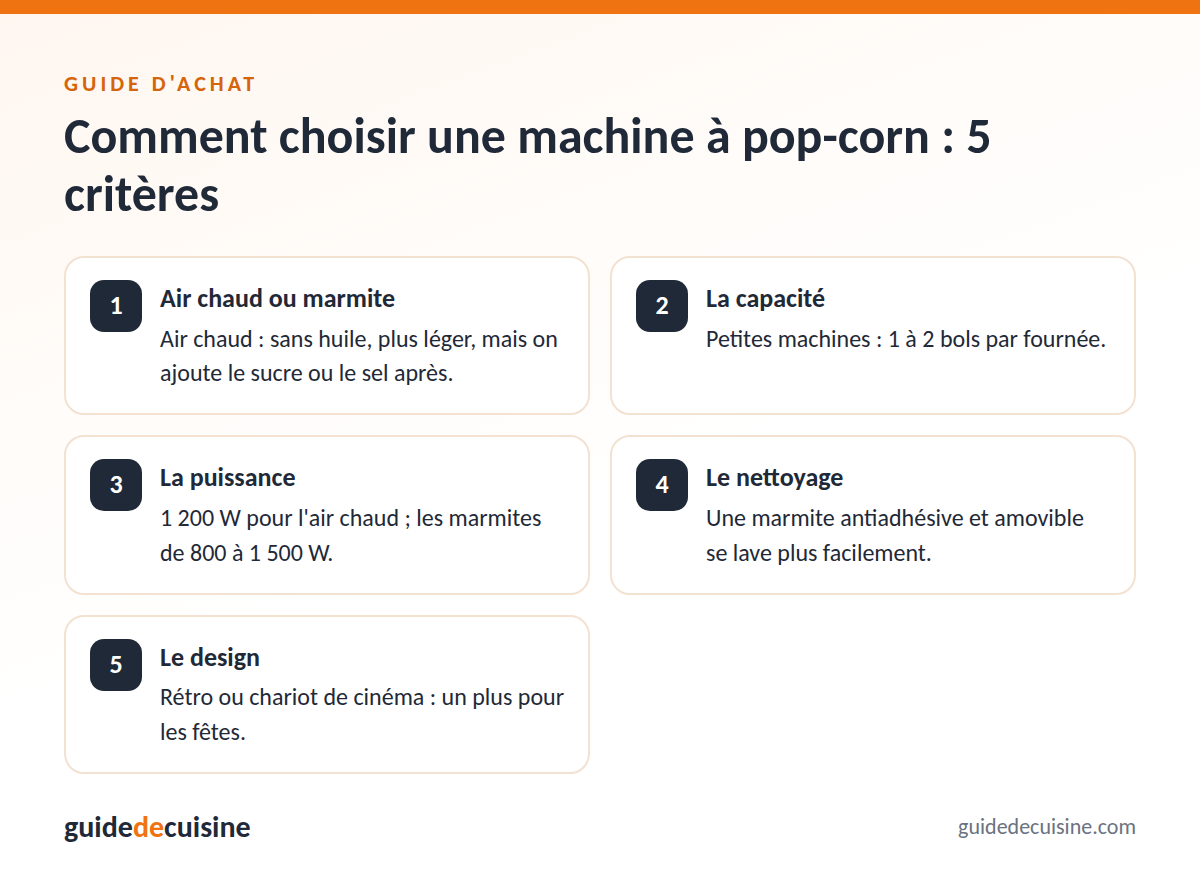 Infographie : les critères pour bien choisir une machine à pop-corn