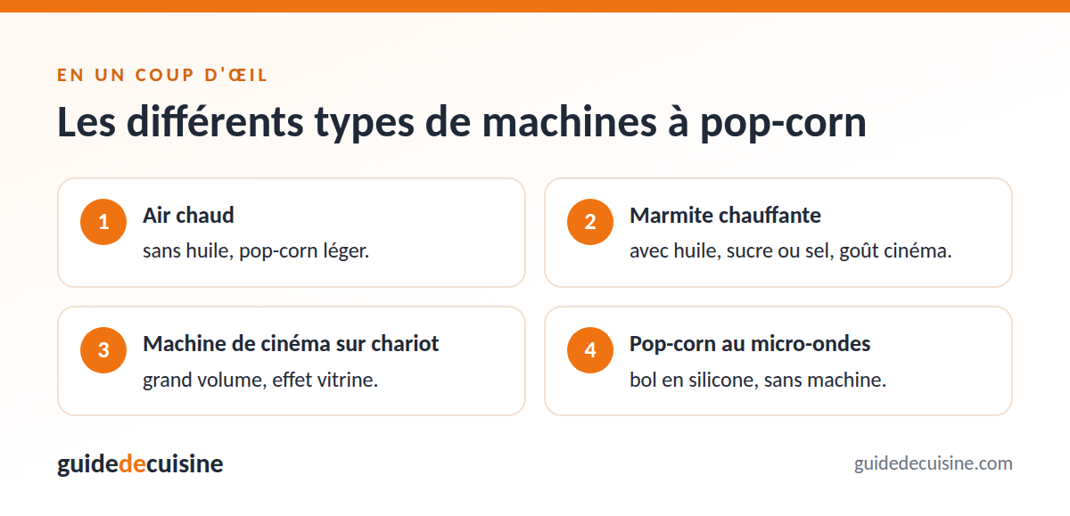Infographie : les différents types de machines à pop-corn