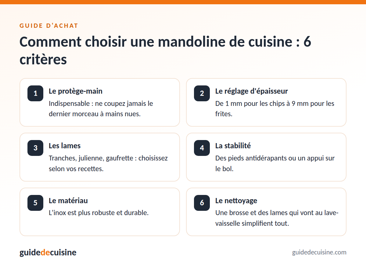 Infographie : les critères pour bien choisir une mandoline de cuisine