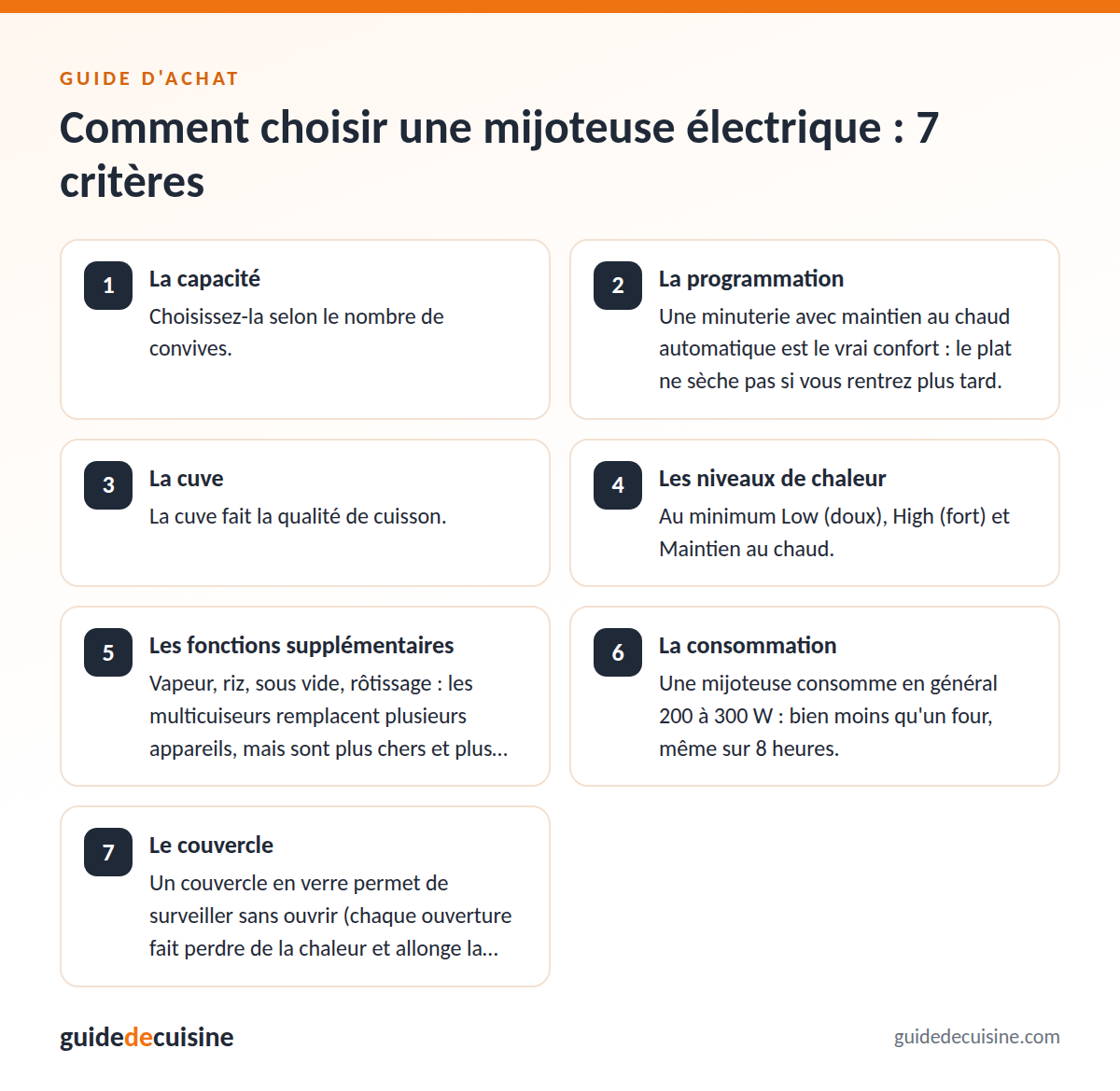 Infographie : les critères pour bien choisir une mijoteuse électrique