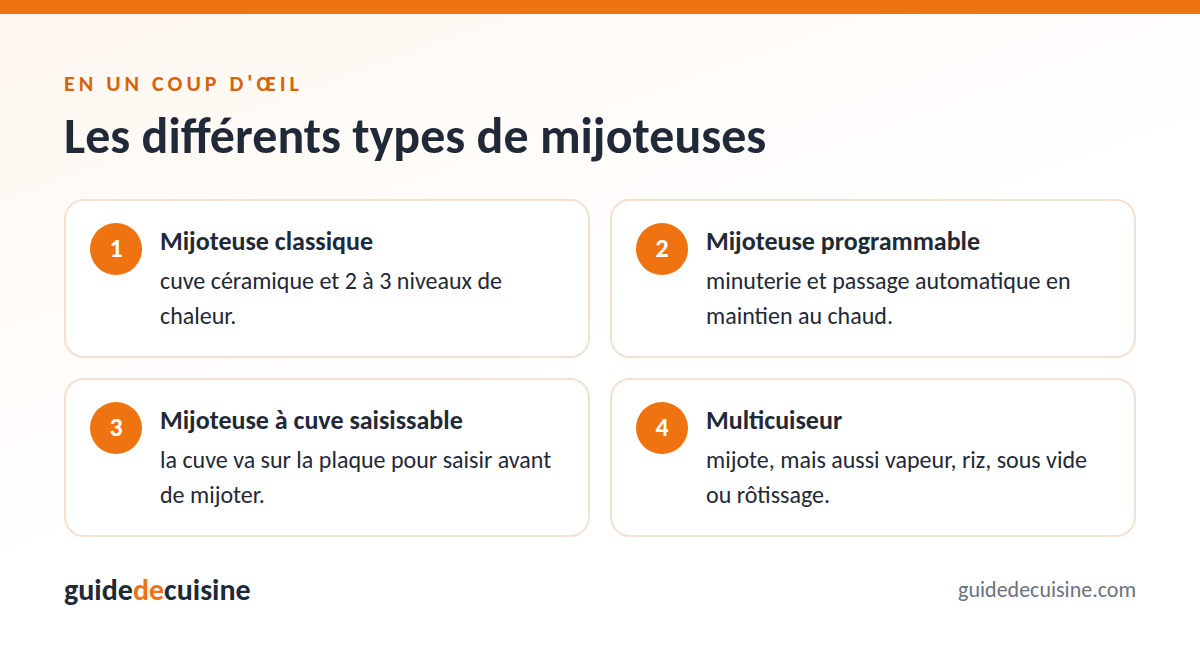 Infographie : les différents types de mijoteuses