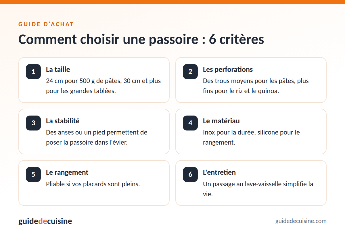Infographie : les critères pour bien choisir une passoire