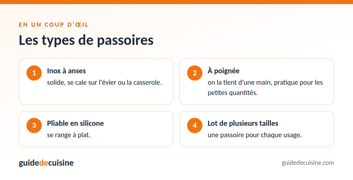 Infographie : les types de passoires