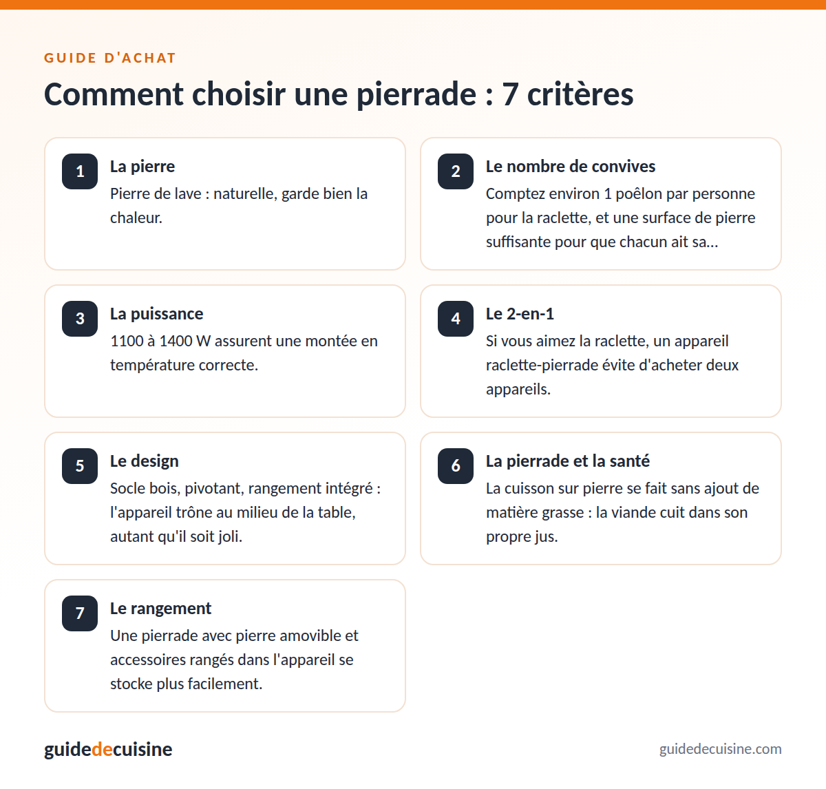 Infographie : les critères pour bien choisir une pierrade