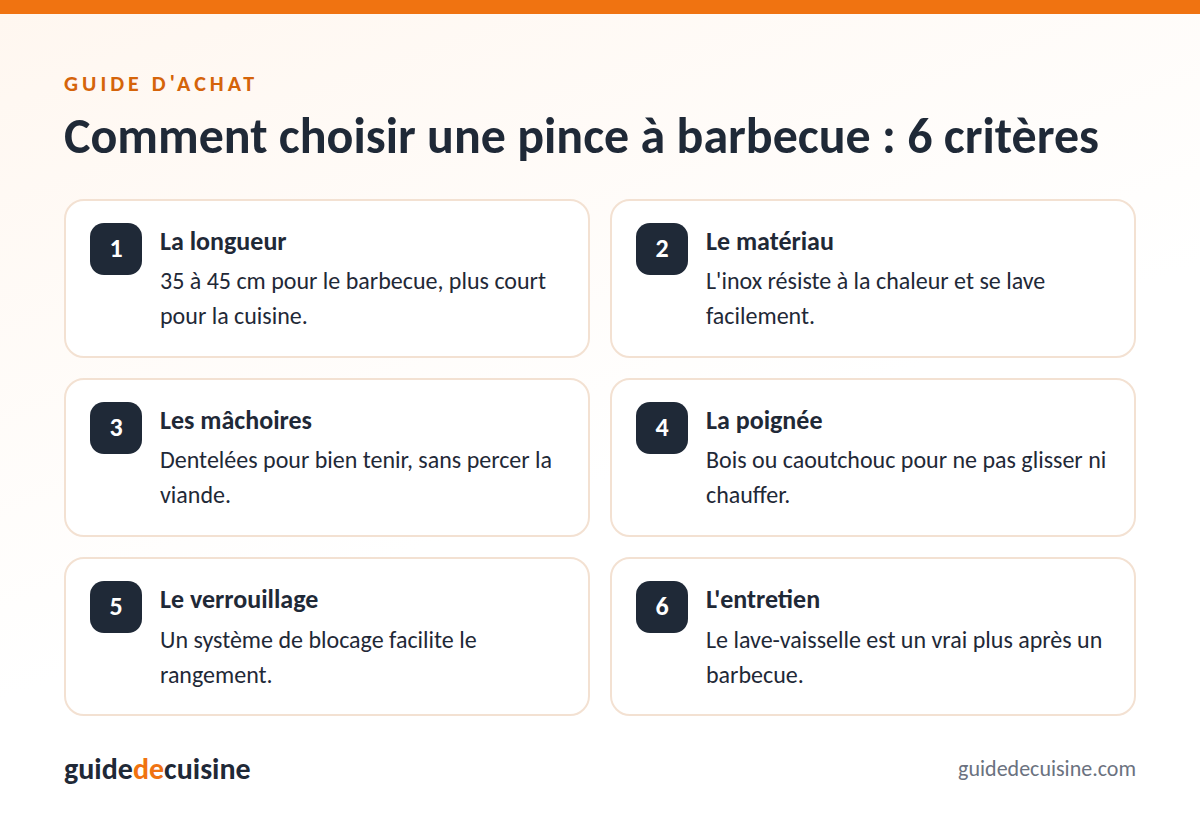 Infographie : les critères pour bien choisir une pince à barbecue