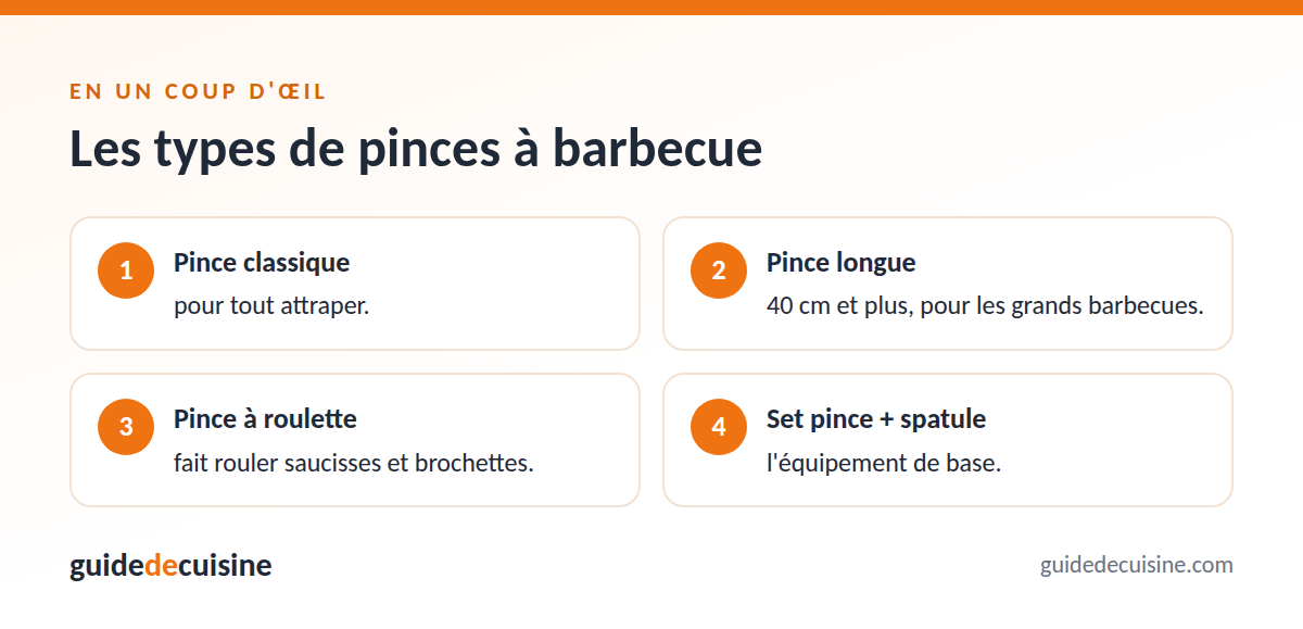 Infographie : les types de pinces à barbecue