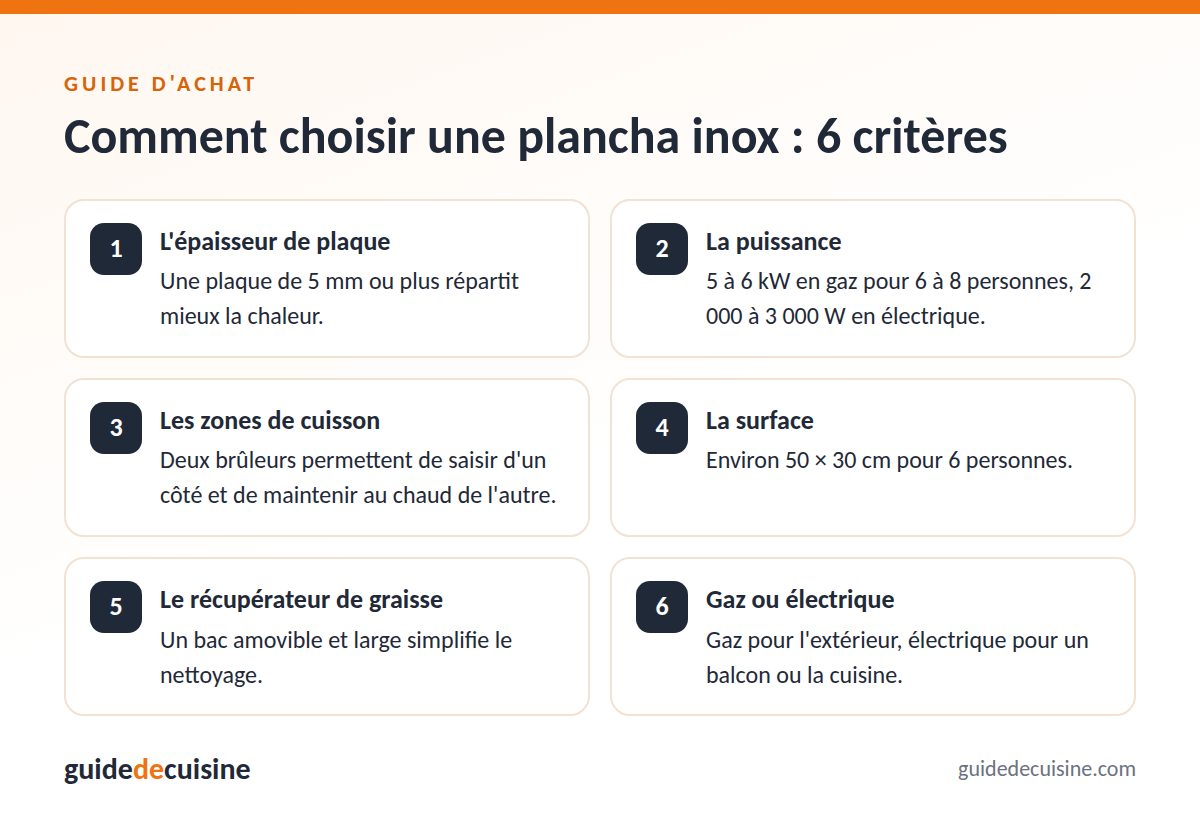 Infographie : les critères pour bien choisir une plancha inox