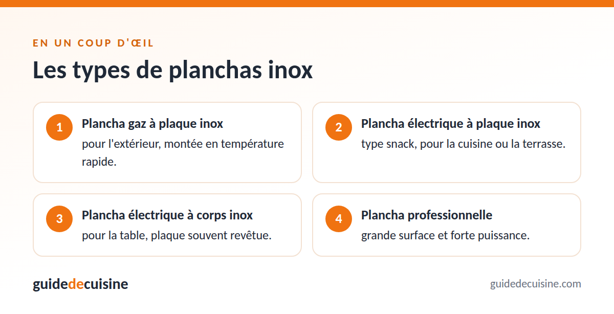Infographie : les types de planchas inox