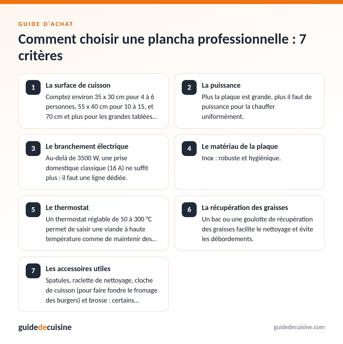 Infographie : les critères pour bien choisir une plancha professionnelle
