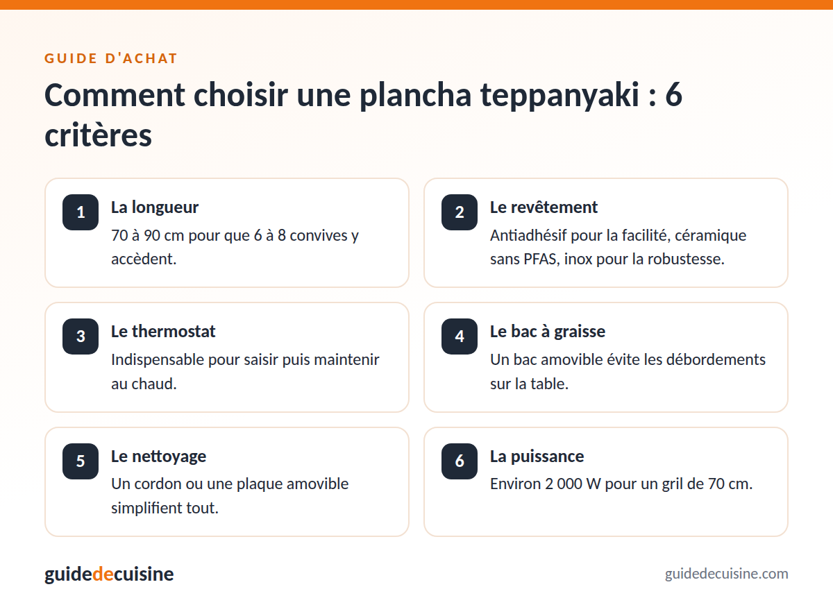 Infographie : les critères pour bien choisir une plancha teppanyaki