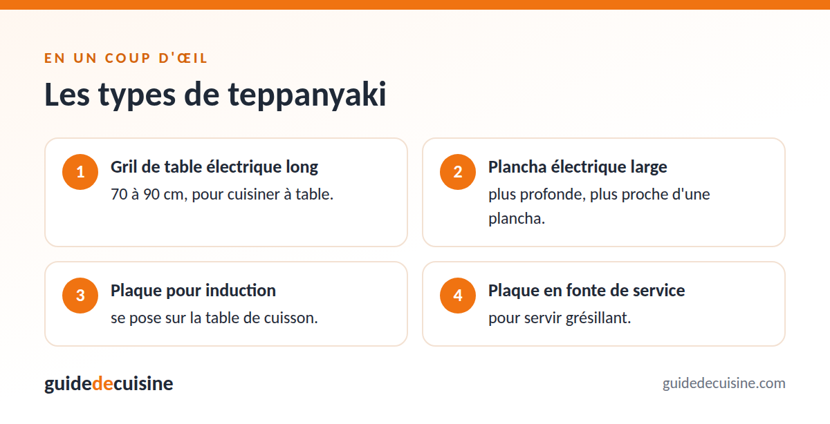 Infographie : les types de teppanyaki