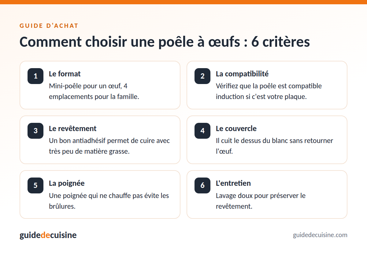 Infographie : les critères pour bien choisir une poêle à œufs
