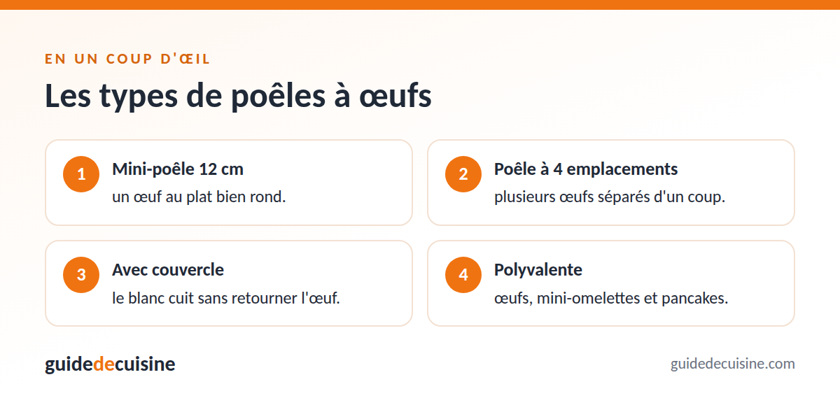Infographie : les types de poêles à œufs