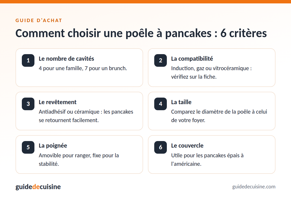 Infographie : les critères pour bien choisir une poêle à pancakes