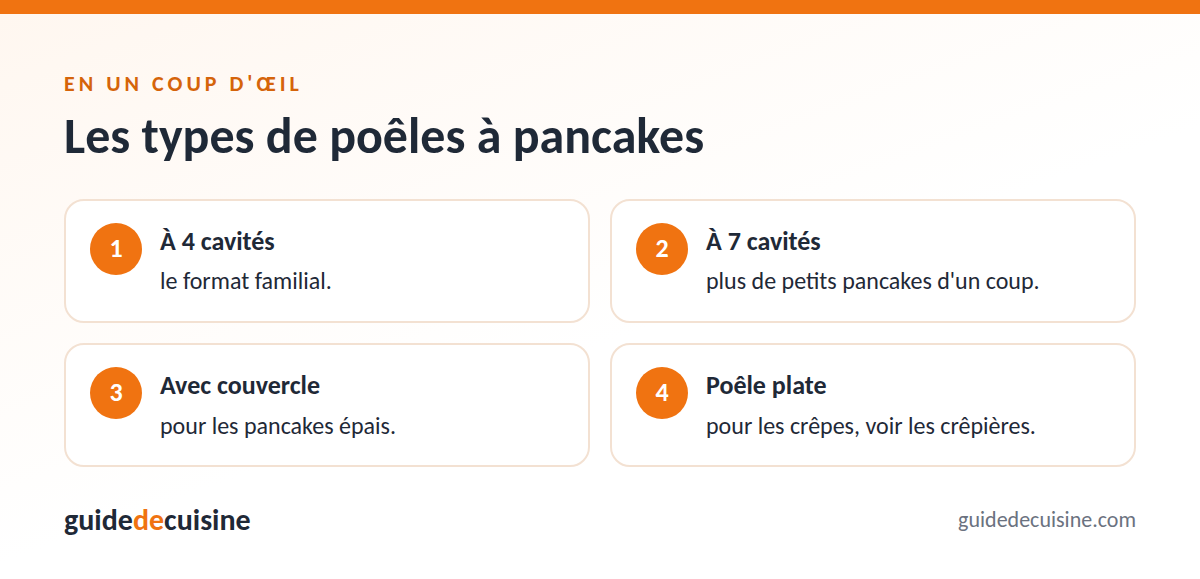 Infographie : les types de poêles à pancakes