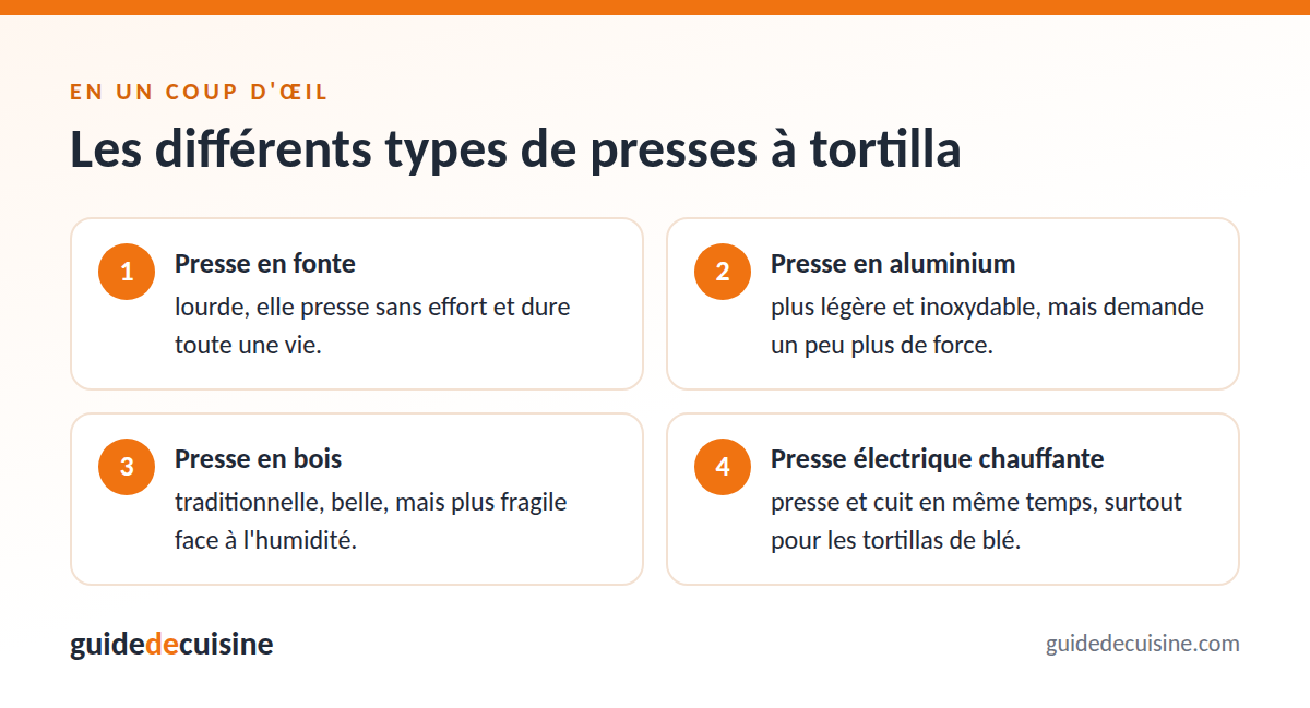 Infographie : les différents types de presses à tortilla