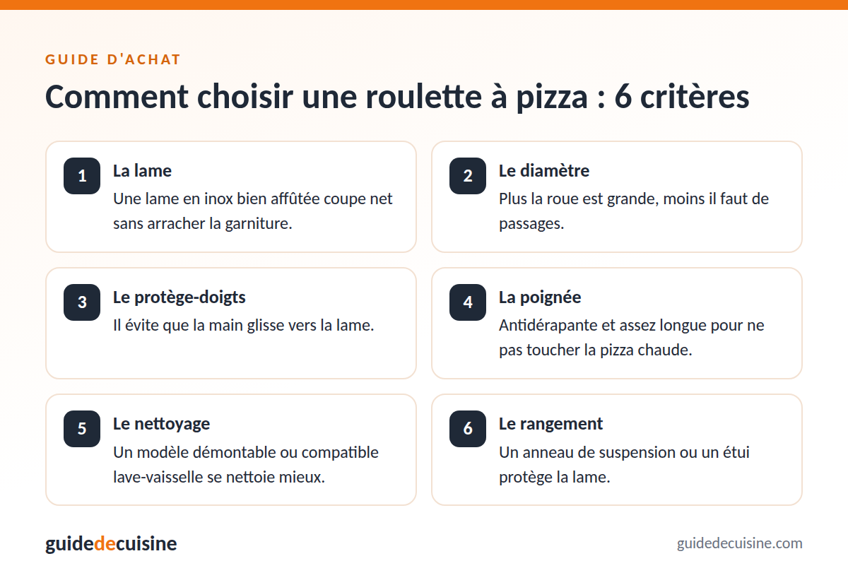 Infographie : les critères pour bien choisir une roulette à pizza