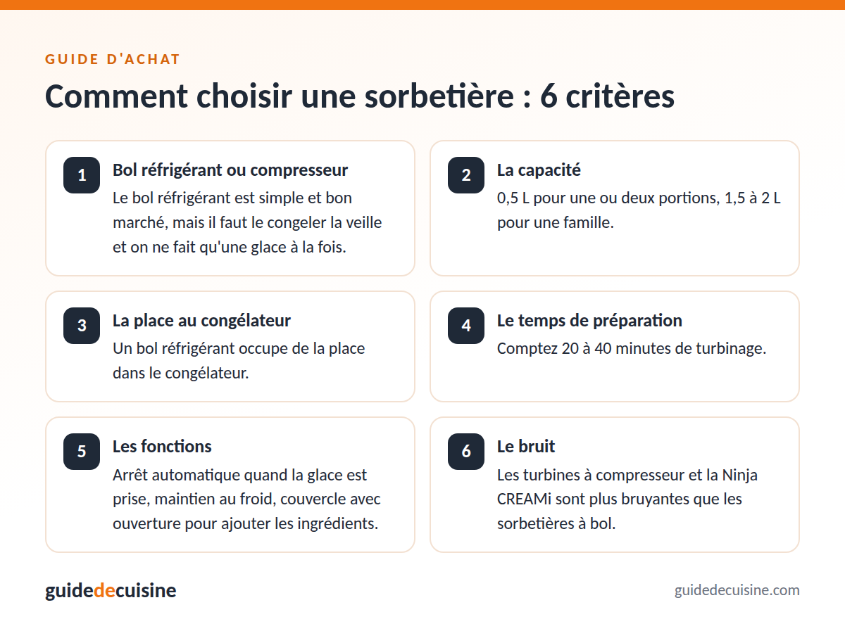 Infographie : les critères pour bien choisir une sorbetière