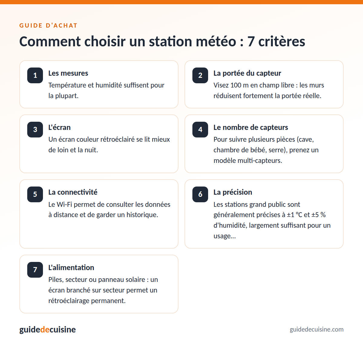 Infographie : les critères pour bien choisir un station météo