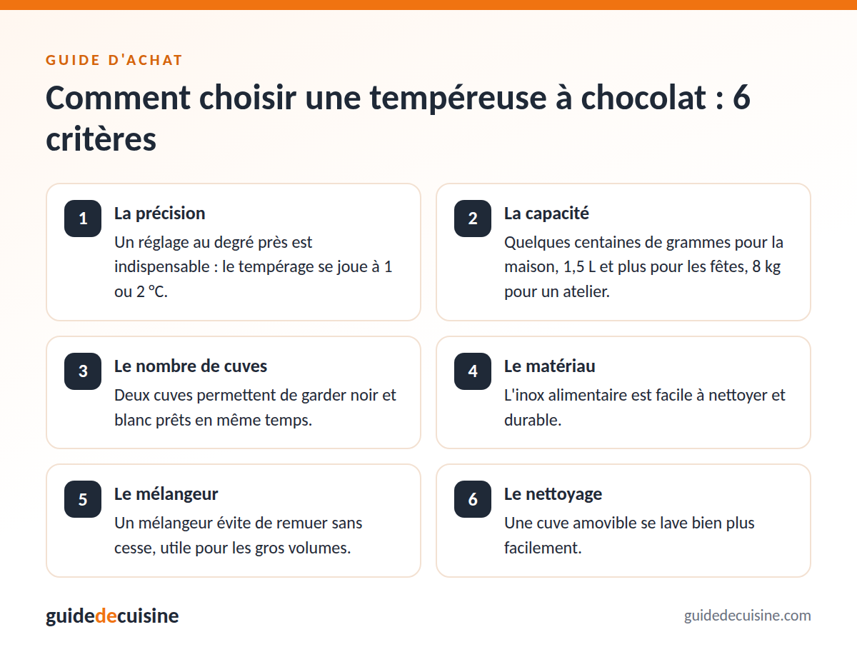 Infographie : les critères pour bien choisir une tempéreuse à chocolat