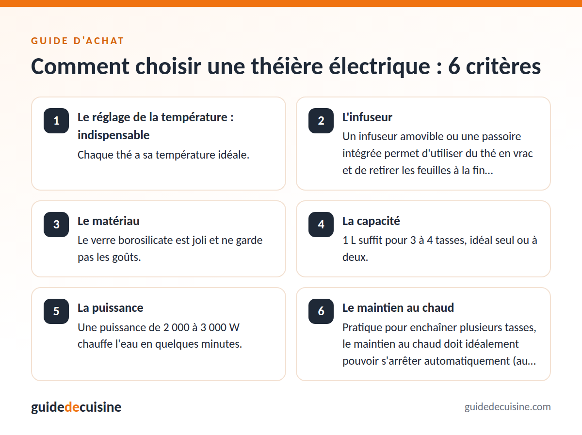 Infographie : les critères pour bien choisir une théière électrique