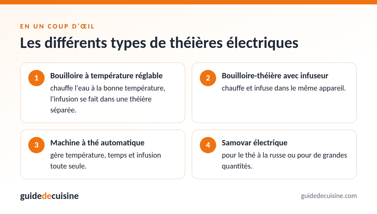 Infographie : les différents types de théières électriques