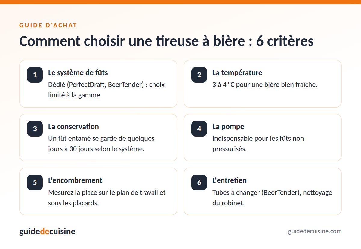 Infographie : les critères pour bien choisir une tireuse à bière