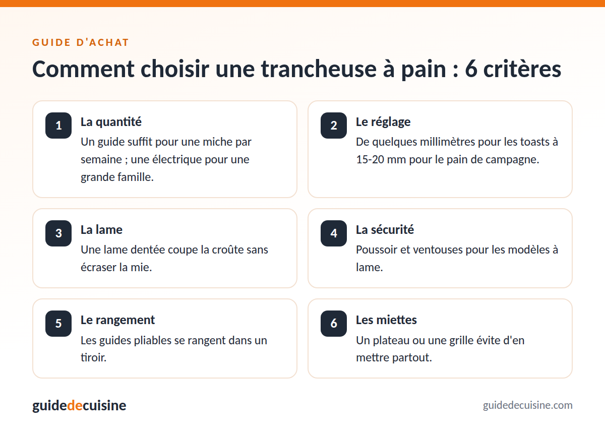 Infographie : les critères pour bien choisir une trancheuse à pain