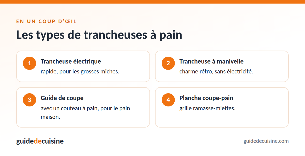 Infographie : les types de trancheuses à pain