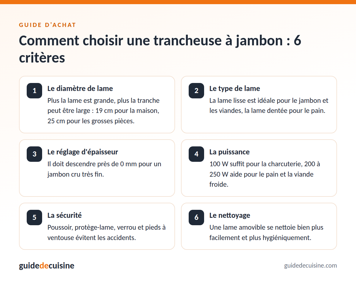 Infographie : les critères pour bien choisir une trancheuse à jambon