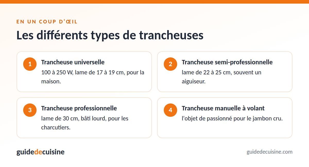 Infographie : les différents types de trancheuses