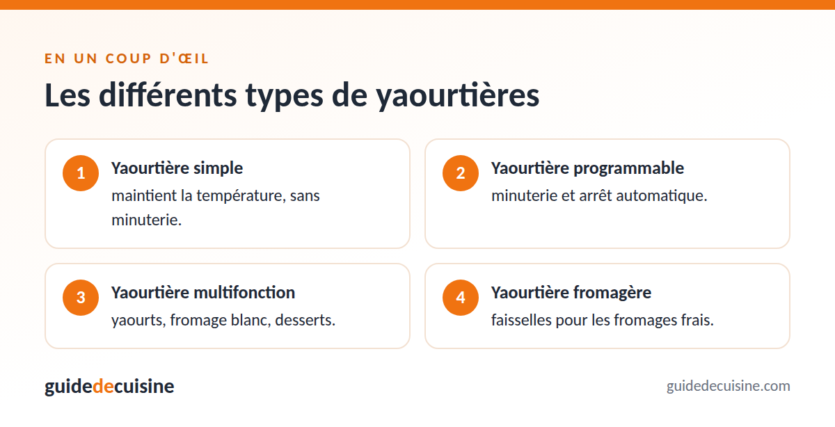 Infographie : les différents types de yaourtières