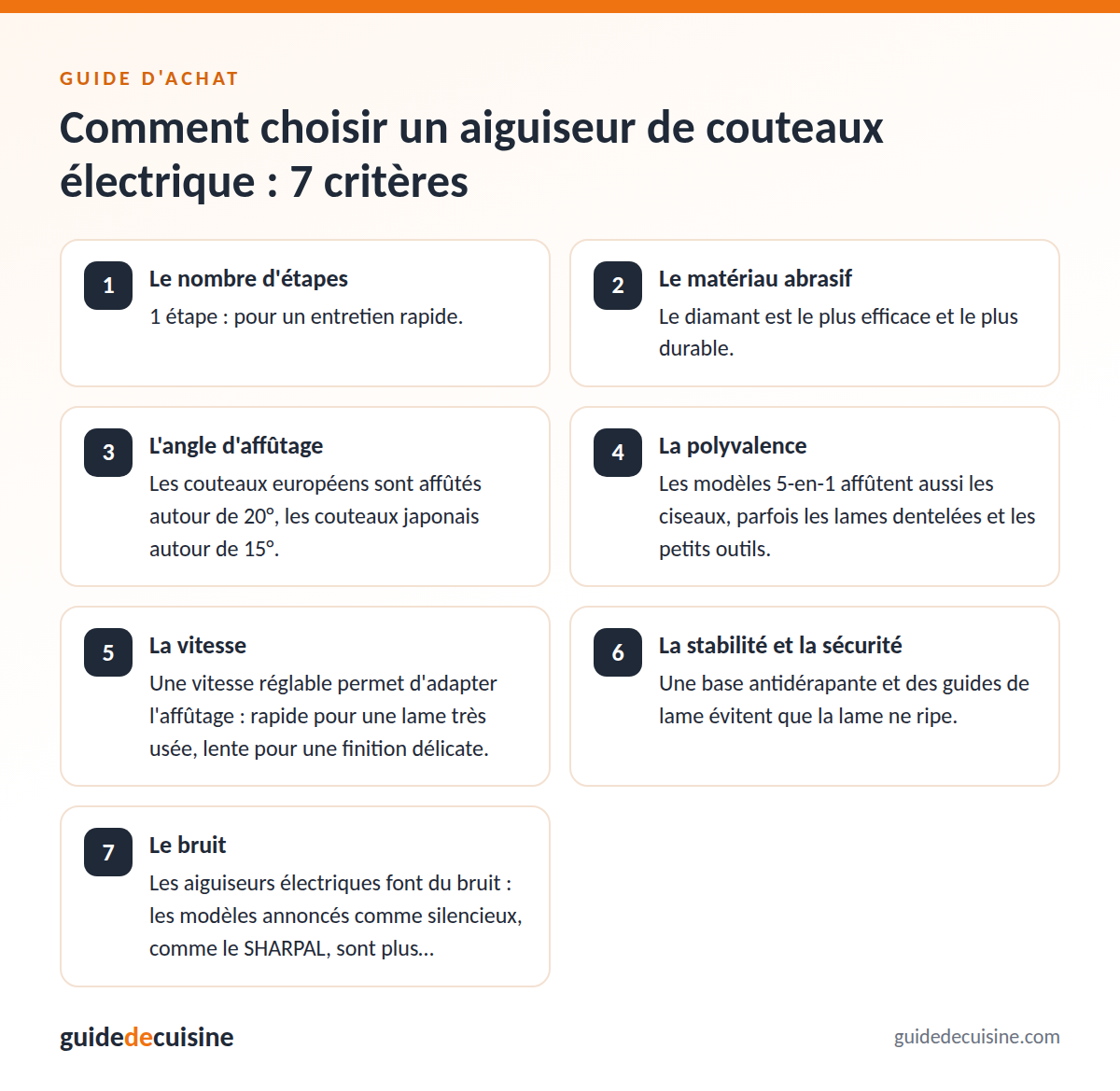 Infographie : les critères pour bien choisir un aiguiseur de couteaux électrique