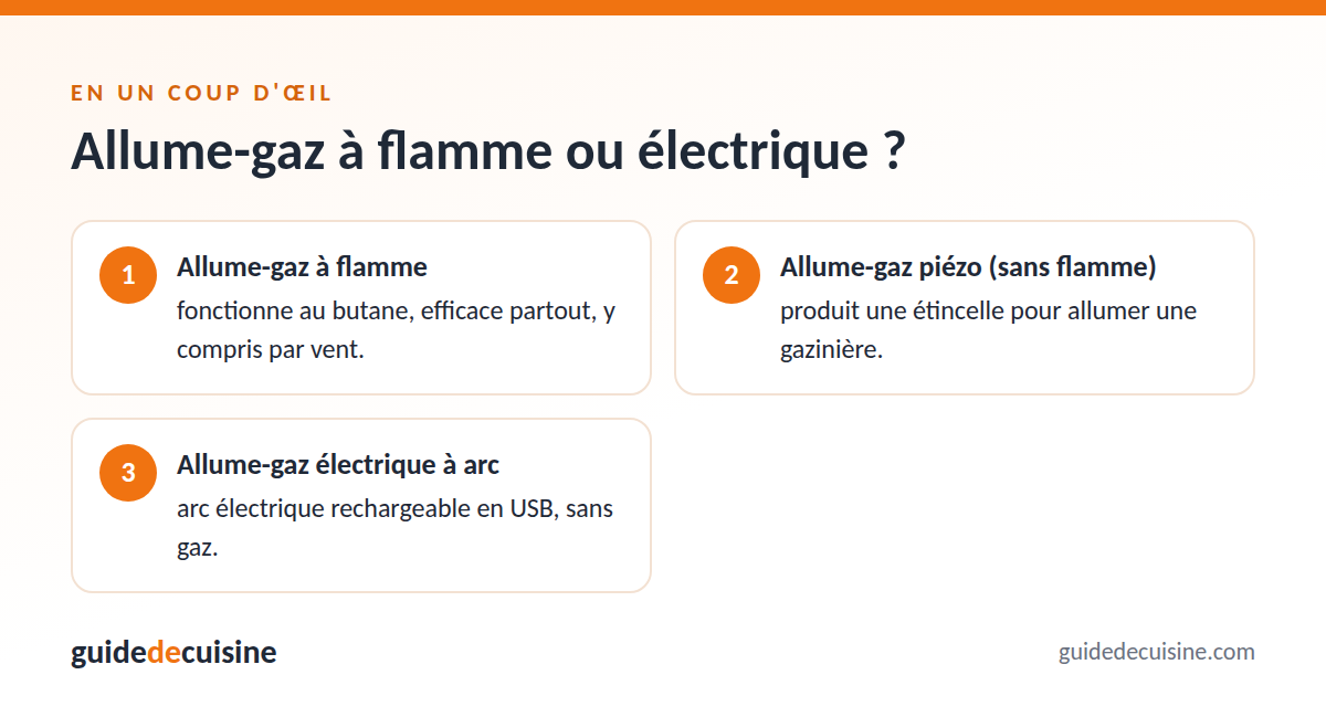 Infographie : allume-gaz à flamme ou électrique ?