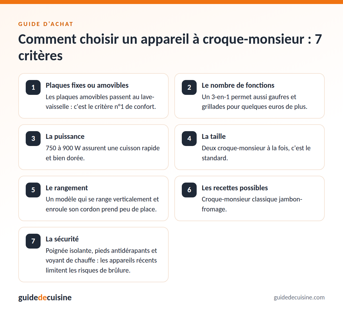 Infographie : les critères pour bien choisir un appareil à croque-monsieur