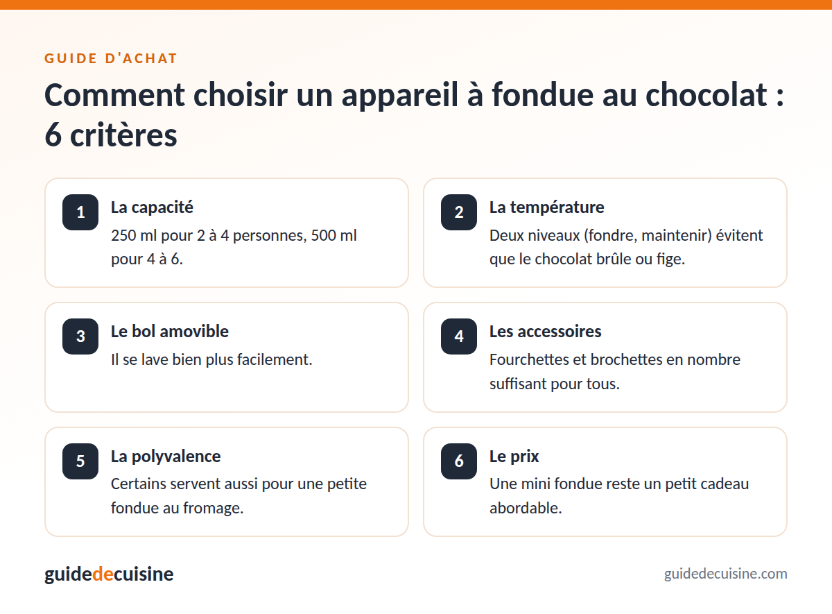 Infographie : les critères pour bien choisir un appareil à fondue au chocolat