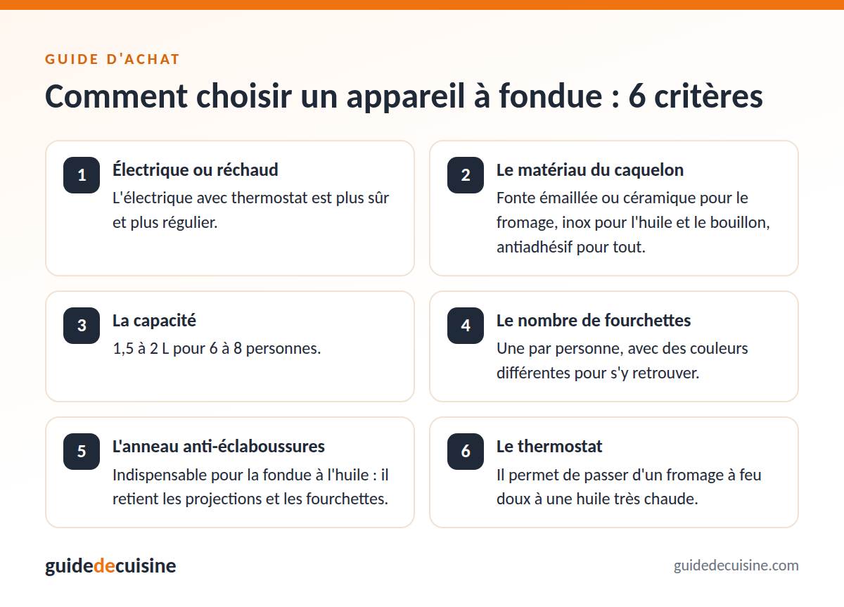 Infographie : les critères pour bien choisir un appareil à fondue