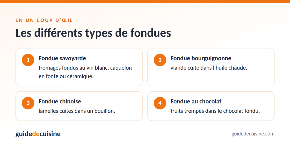 Infographie : les différents types de fondues