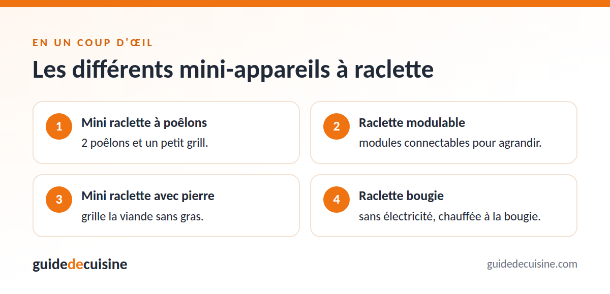 Infographie : les différents mini-appareils à raclette
