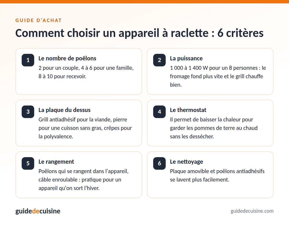 Infographie : les critères pour bien choisir un appareil à raclette