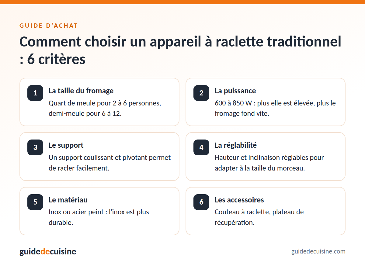 Infographie : les critères pour bien choisir un appareil à raclette traditionnel