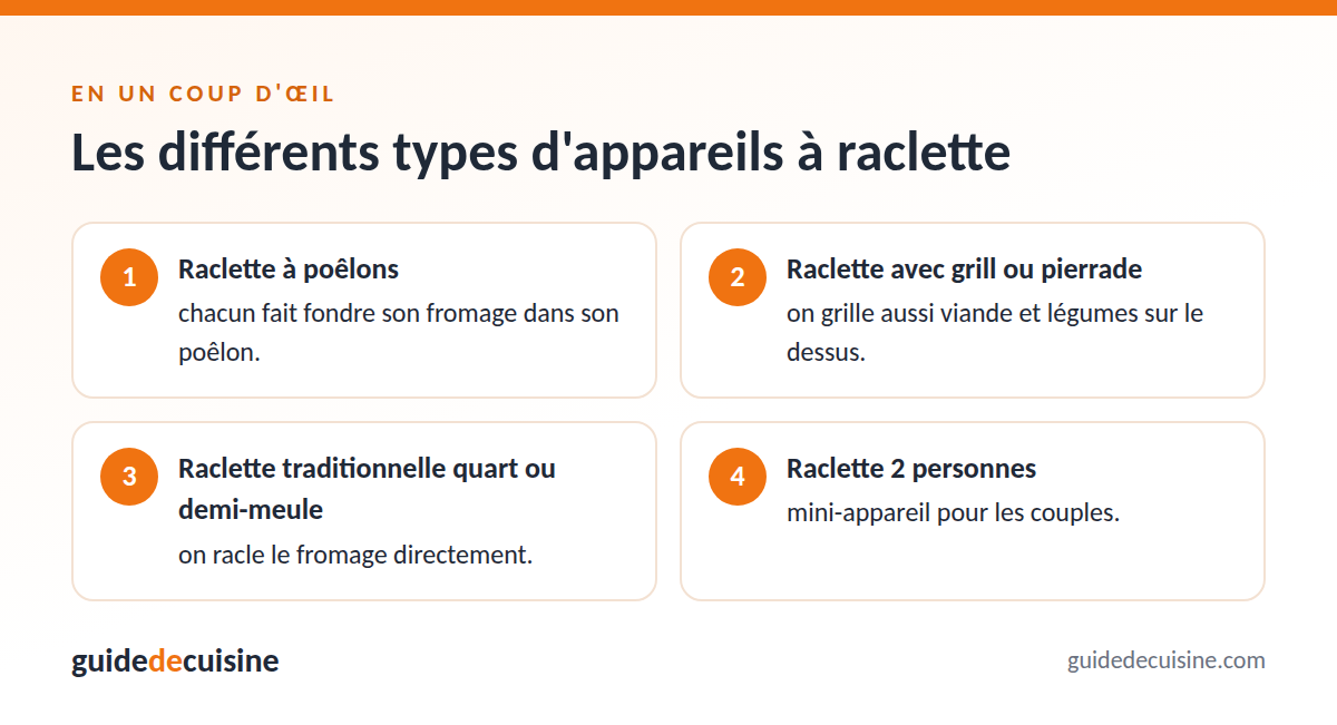 Infographie : les différents types d'appareils à raclette