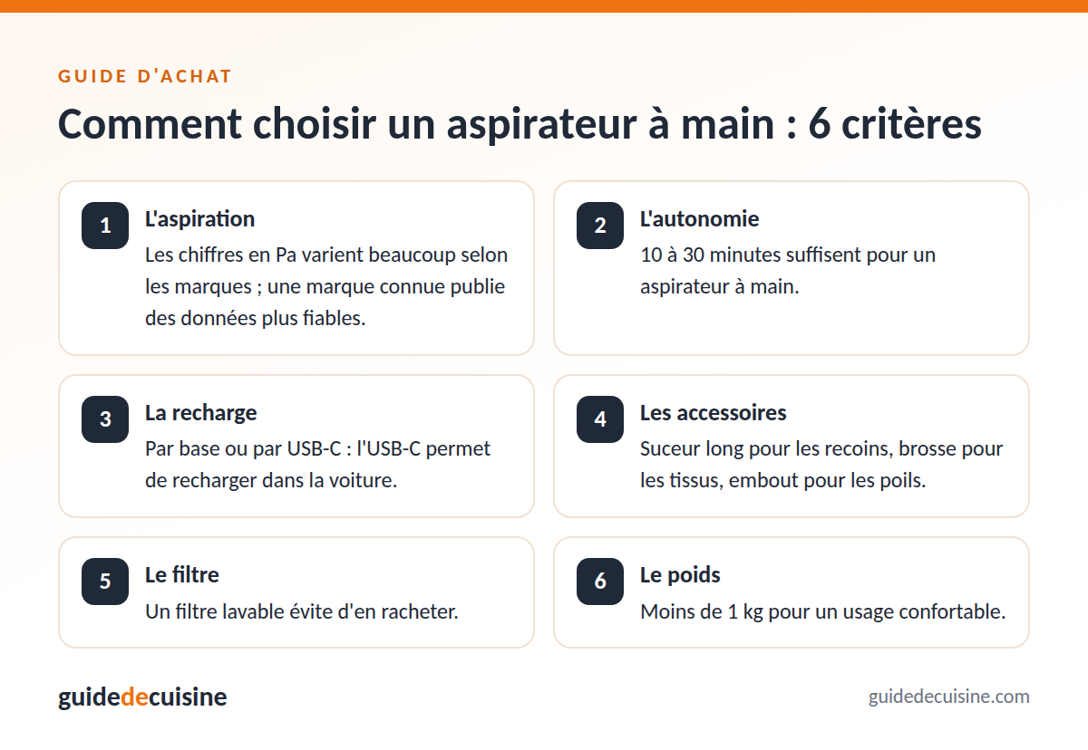 Infographie : les critères pour bien choisir un aspirateur à main