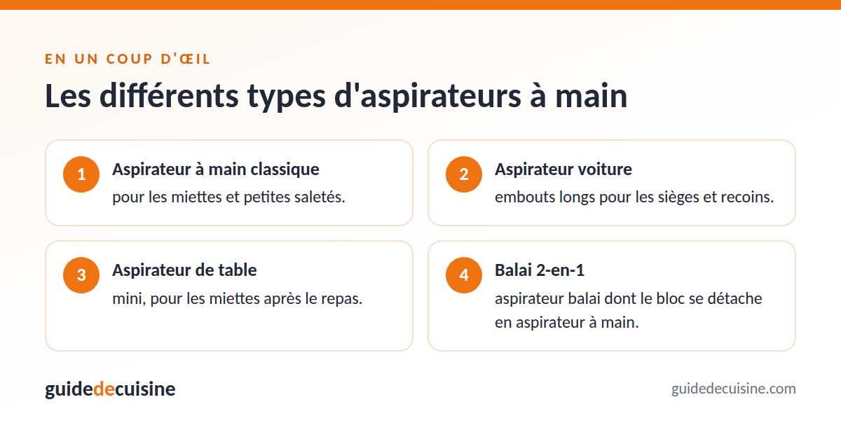 Infographie : les différents types d'aspirateurs à main