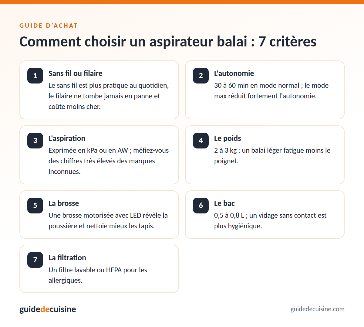 Infographie : les critères pour bien choisir un aspirateur balai