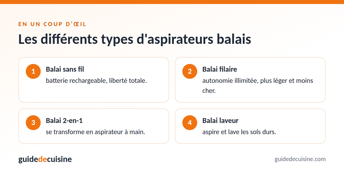 Infographie : les différents types d'aspirateurs balais