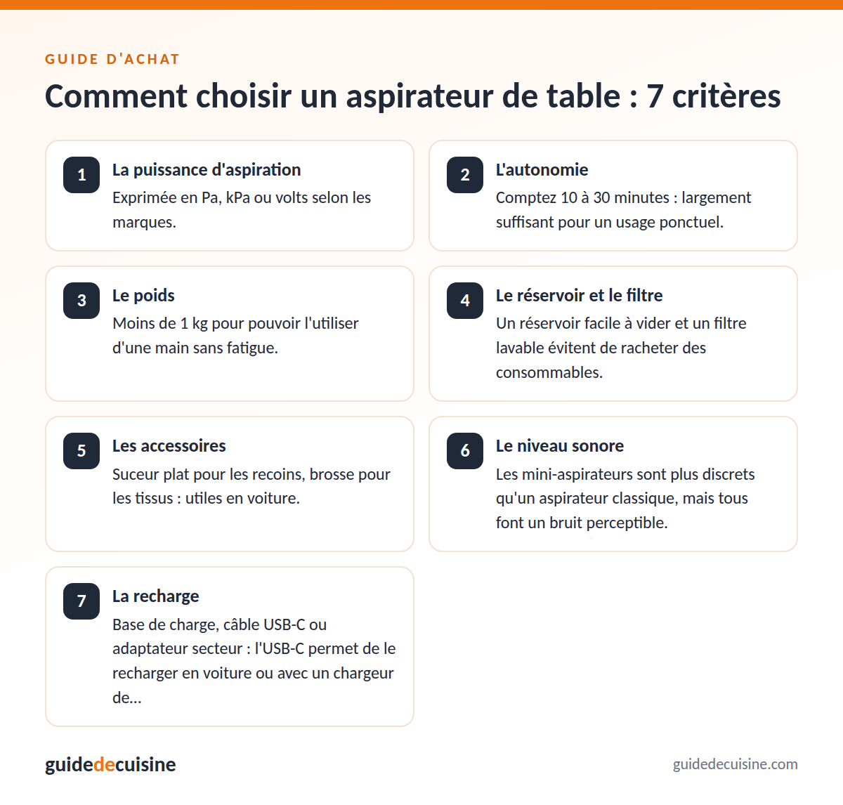 Infographie : les critères pour bien choisir un aspirateur de table