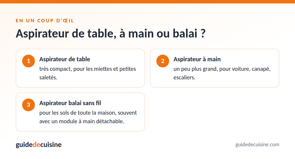Infographie : aspirateur de table, à main ou balai ?
